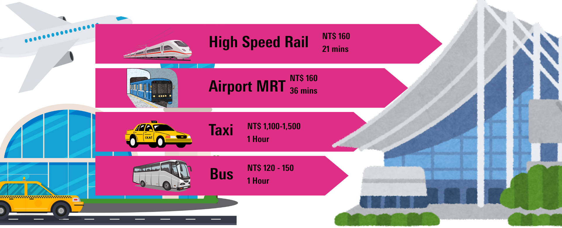 Transportation